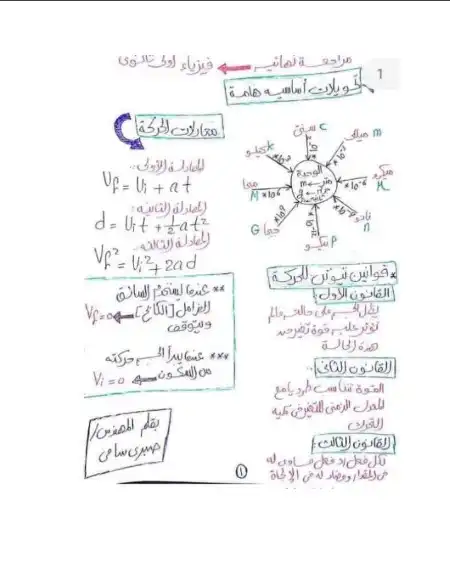 مراجعة فيزياء اولى ثانوي الترم الثاني بخط اليد PDF