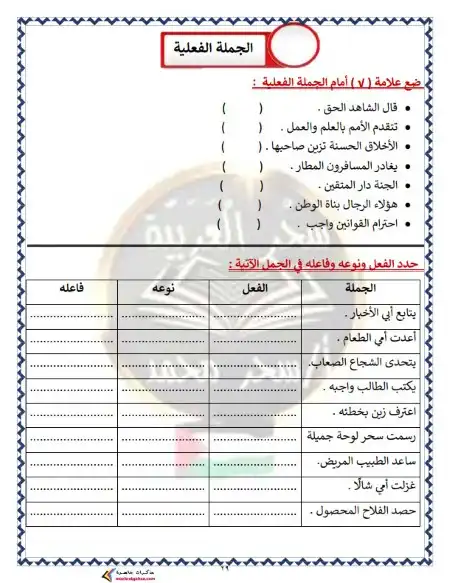 مراجعة نحو رابعة ابتدائي ترم اول 2025 مس سحر محمد