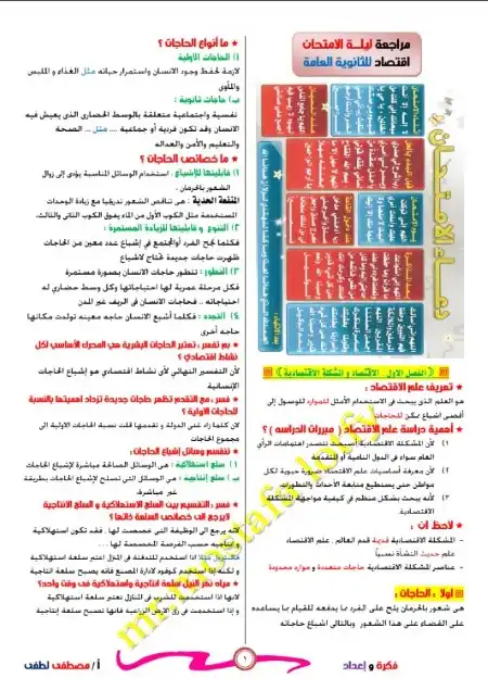 مراجعة ليلة الامتحان في الاقتصاد للصف الثالث الثانوي مستر مصطفى لطفي PDF