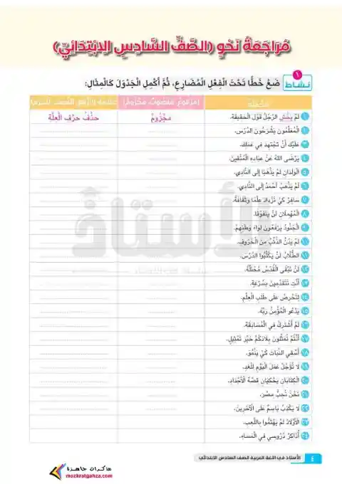 مراجعة نحو سادسة ابتدائي الترم الثاني 2024 بالاجابات كتاب الاستاذ