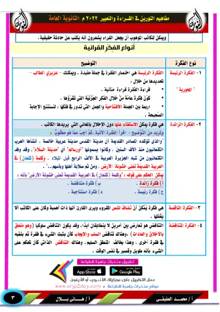 مفاهيم النورين في القراءة والتعبير لتالتة ثانوي 2022 - اعداد مستر محمد العفيفي & مستر هاني بلال