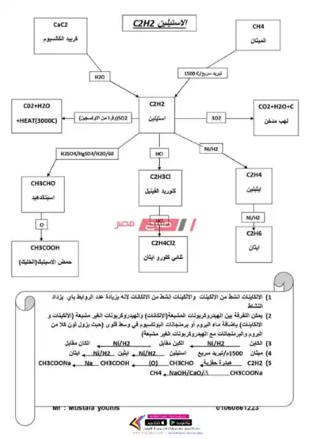 مخططات العضوية كيمياء تالتة ثانوي - اعداد مستر مصطفى يونس