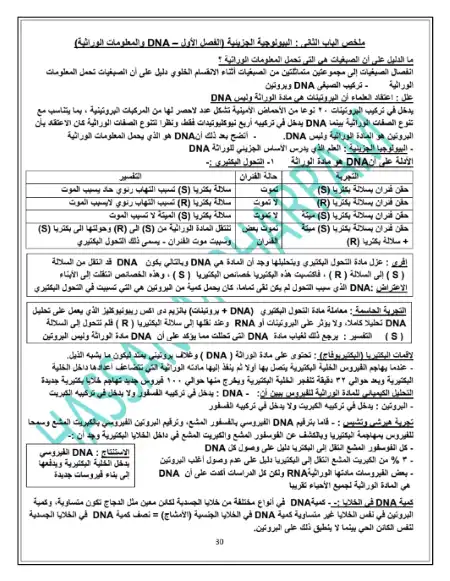 ملخص DNA والمعلومات الوراثية احياء تالتة ثانوي - اعداد مستر حسن محرم