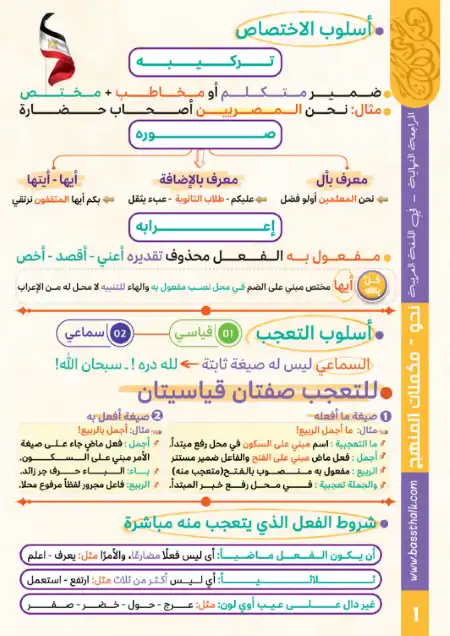 ملخص الاساليب في نحو تالتة ثانوي - اعداد مستر محمد صلاح