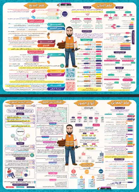 ورقة تلخيص البلاغة من بسطتهالك في اللغة العربية لتالتة ثانوي - اعداد مستر محمد صلاح