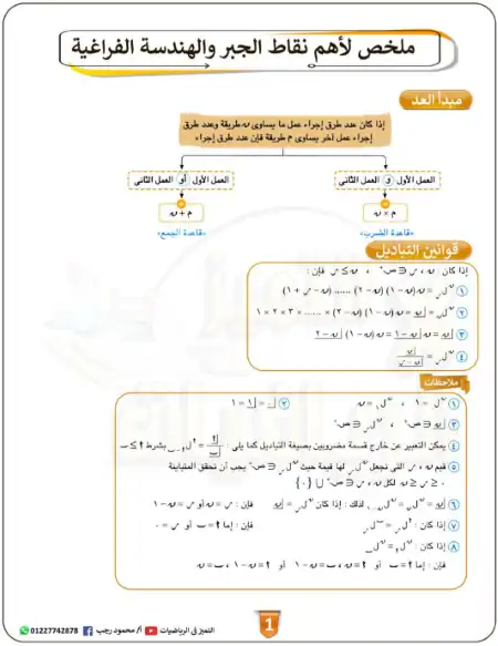 ملخص اهم نقاط الجبر والفراغية للصف الثالث الثانوي مستر محمود رجب PDF