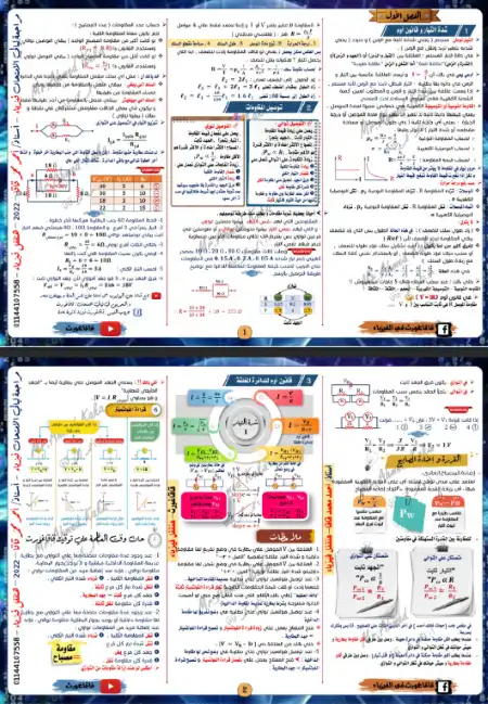 ملخص قاقاغورث المنهج كامل في 24 صفحة فيزياء تالتة ثانوي - اعداد مستر احمد محمد قاقا