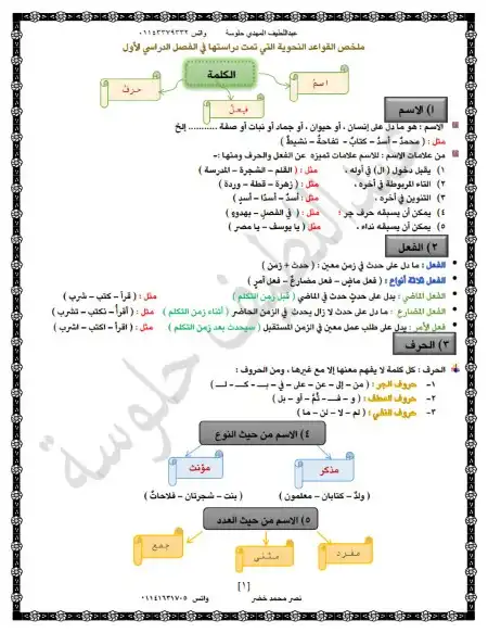 مراجعة نحو 4 ابتدائي ترم اول 2024 مستر عبد اللطيف حلوسة