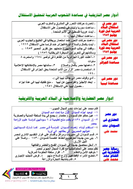 ملف 3 ورقات لجميع ادوار مصر التاريخية - اعداد مستر احمد سعيد